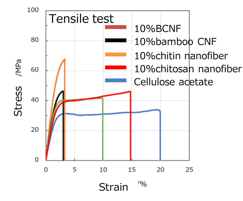 Tensile test graph 1